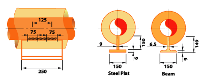 Pipe Shoe