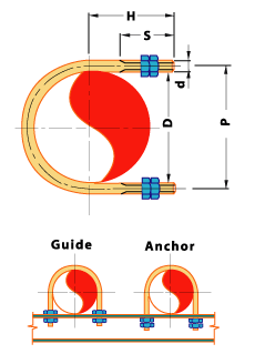 Guide and Anchor